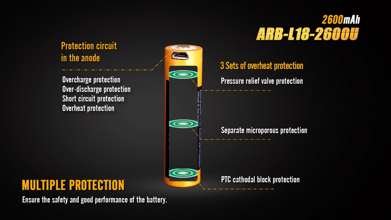 ARB L18 - 2600mAh Rechargeable Battery