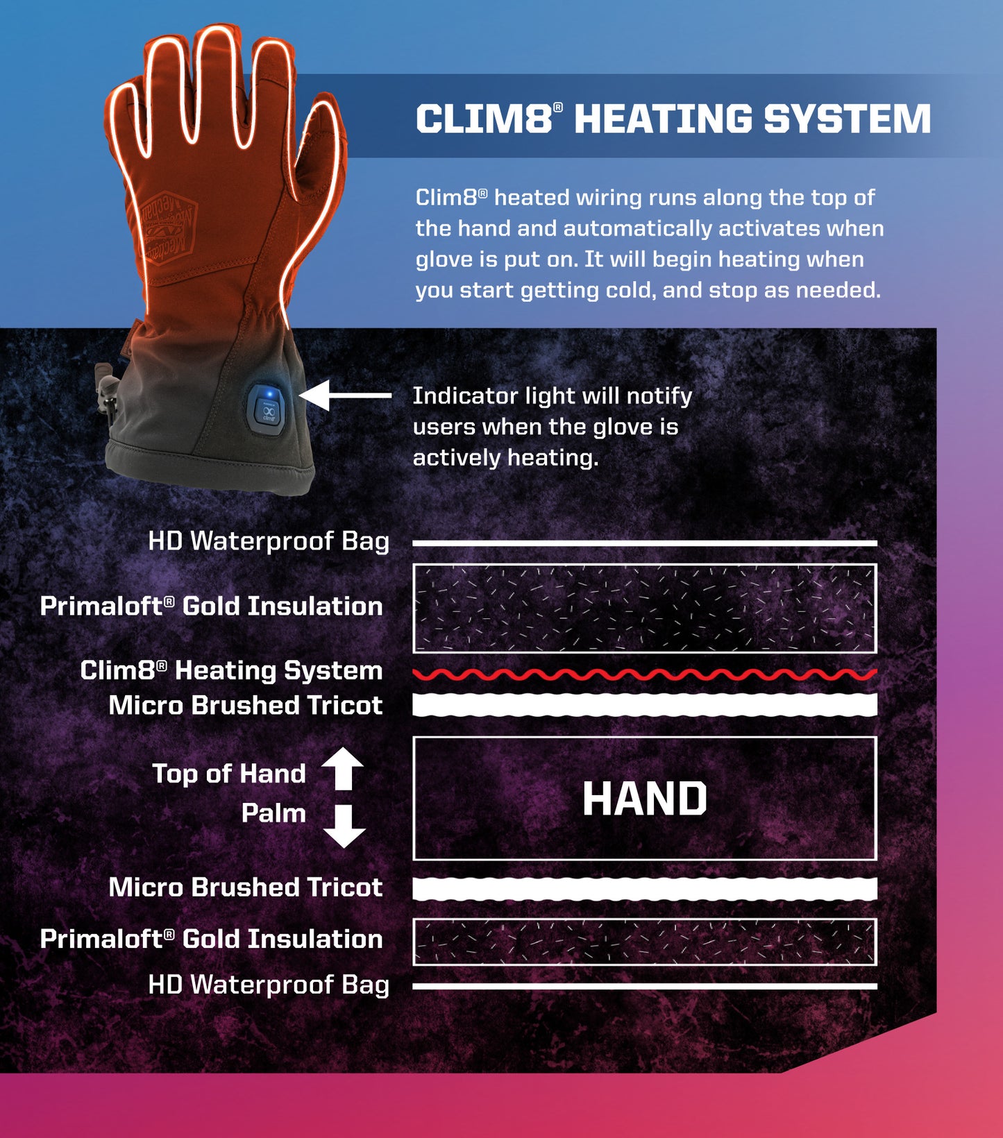 Coldwork Heated Glove with Clim8